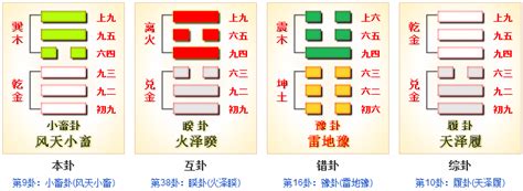 九卦|周易第9卦风天小畜卦详解